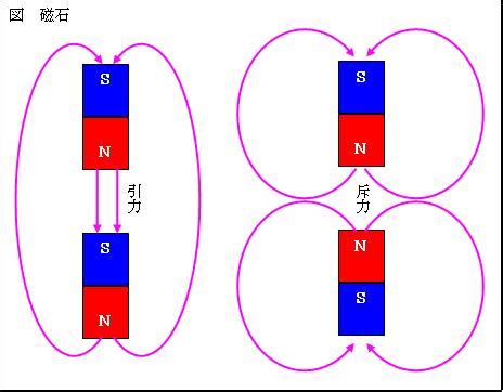 磁鐵南北極分辨|怎麼區分磁鐵N.S極,如何判斷磁鐵的N極和S極